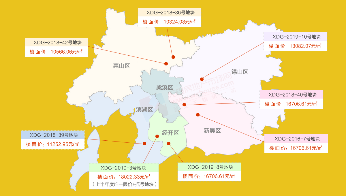 滨湖区 新吴区 锡山区 惠山区 ↑↑↑ 备注:点击